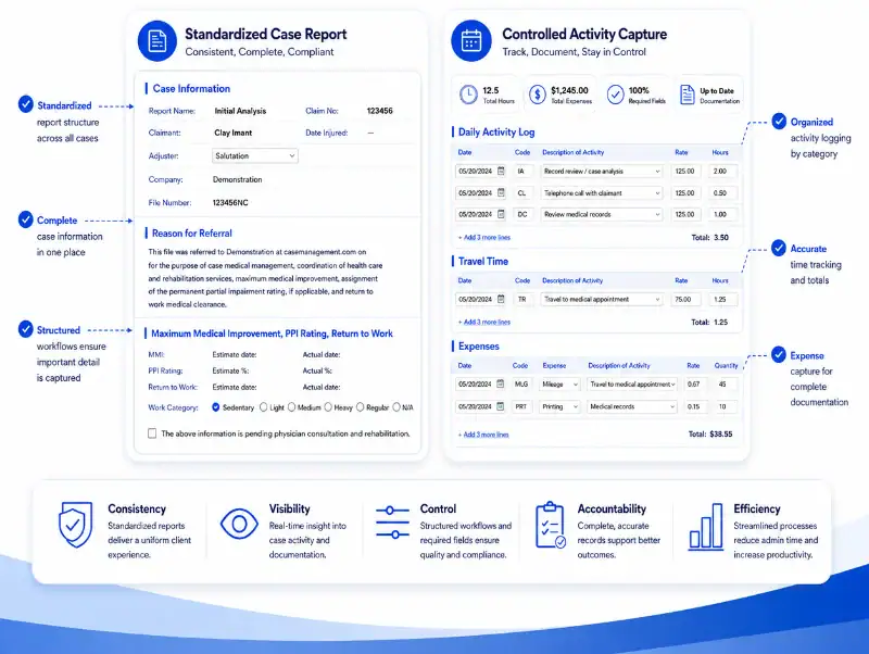 Agency Consistency, Control Reporting